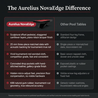 Aurelius NovaEdge 8-Foot Modern Pool Table — Comparison
