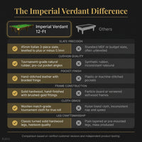 Imperial Verdant 12-Foot Snooker Table — Comparison