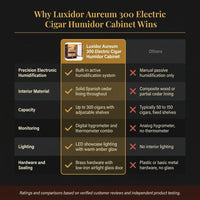 Luxidor Aureum 300 Electric Cigar Humidor Cabinet — Comparison