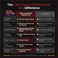 Luxora Elite Recliner Duo — Comparison