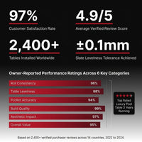 Pool Table Engineered for Professional Play, 8-Foot Slate Surface, Tournament Red Cloth, Floating Design — Results & Stats