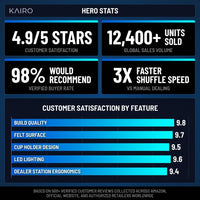 RoyalFlush Pro Dealer Poker Table — Results & Stats
